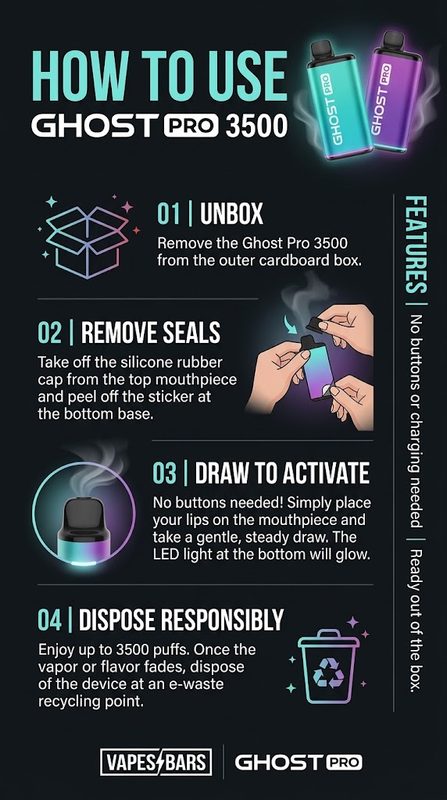 how to use ghost pro 3500